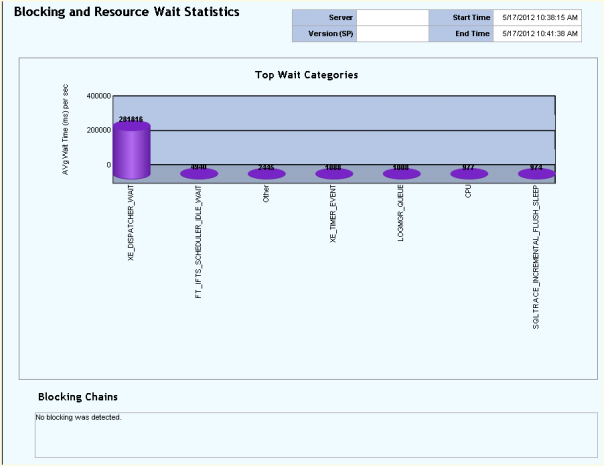 SQL Nexus Blocking