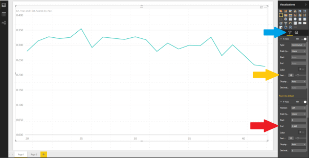 Figure 4 - Axis Clean Up
