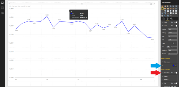 Figure 5 - Color with Labels