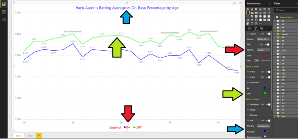Figure 3 - New Formatting
