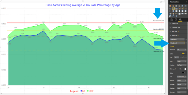Figure 4 - Adding Max Lines